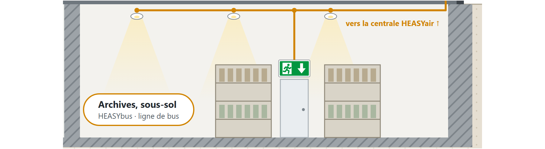 HEASYbus (HYB): exemple dans le bâtiment